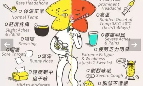 美尼耳式综合症、美尼尔综合征耳闷涨感 -耳塞症和美尼尔氏综合症的区别网
